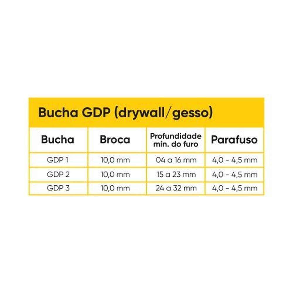 Bucha Para Gesso Nº3 (24 A 32mm) - Kit Com 50 Peças - Fixação Em Drywall E Gesso Acartonado - 3