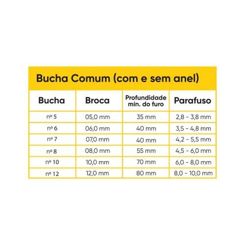 Bucha Com Anel 10mm (saco Com 500) - Fixação Em Paredes De Tijolo, Cimento E Concreto - 3