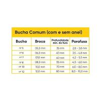 Bucha Com Anel 6mm (saco Com 1000) - Fixação Em Paredes De Tijolo, Cimento E Concreto - 3