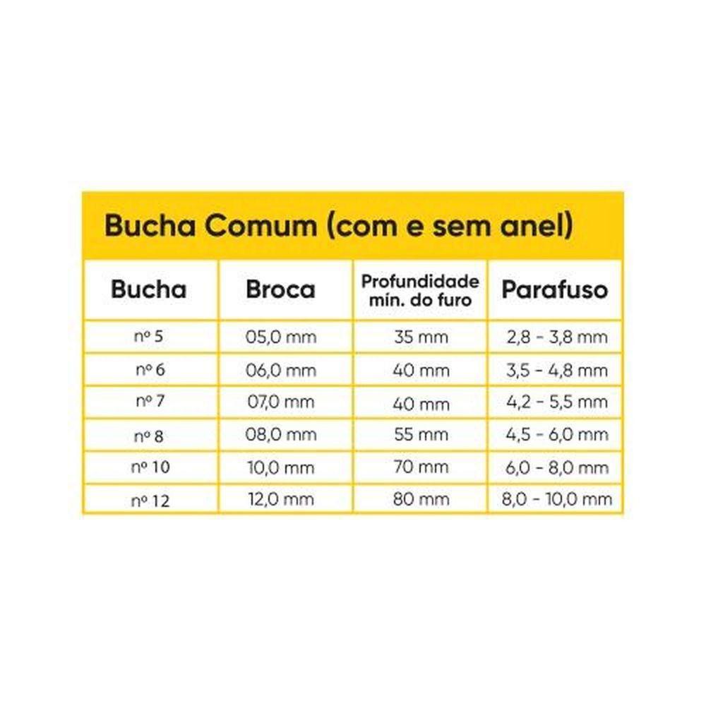 Bucha Com Anel 8mm (saco Com 1000) - Fixação Em Paredes De Tijolo, Cimento E Concreto - 3