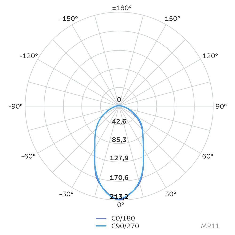 Lâmpada Led Tramontina Mr11 4 W Bivolt 2700 K Ip65 Luz Amarela Irc>80 60° Tramontina - 5