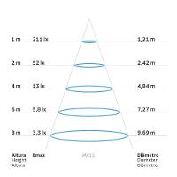 Lâmpada Led Tramontina Mr11 4 W Bivolt 2700 K Ip65 Luz Amarela Irc>80 60° Tramontina