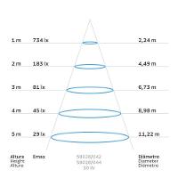 Refletor Led Tramontina 2000 Lm 30w (t30) 6500 K Luz Branca Tramontina - 3