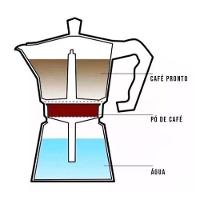 Cafeteira Italiana 3 Xicaras Express Moka Chaleira Luxo Elegante Aluminio Manual Profissional - 4