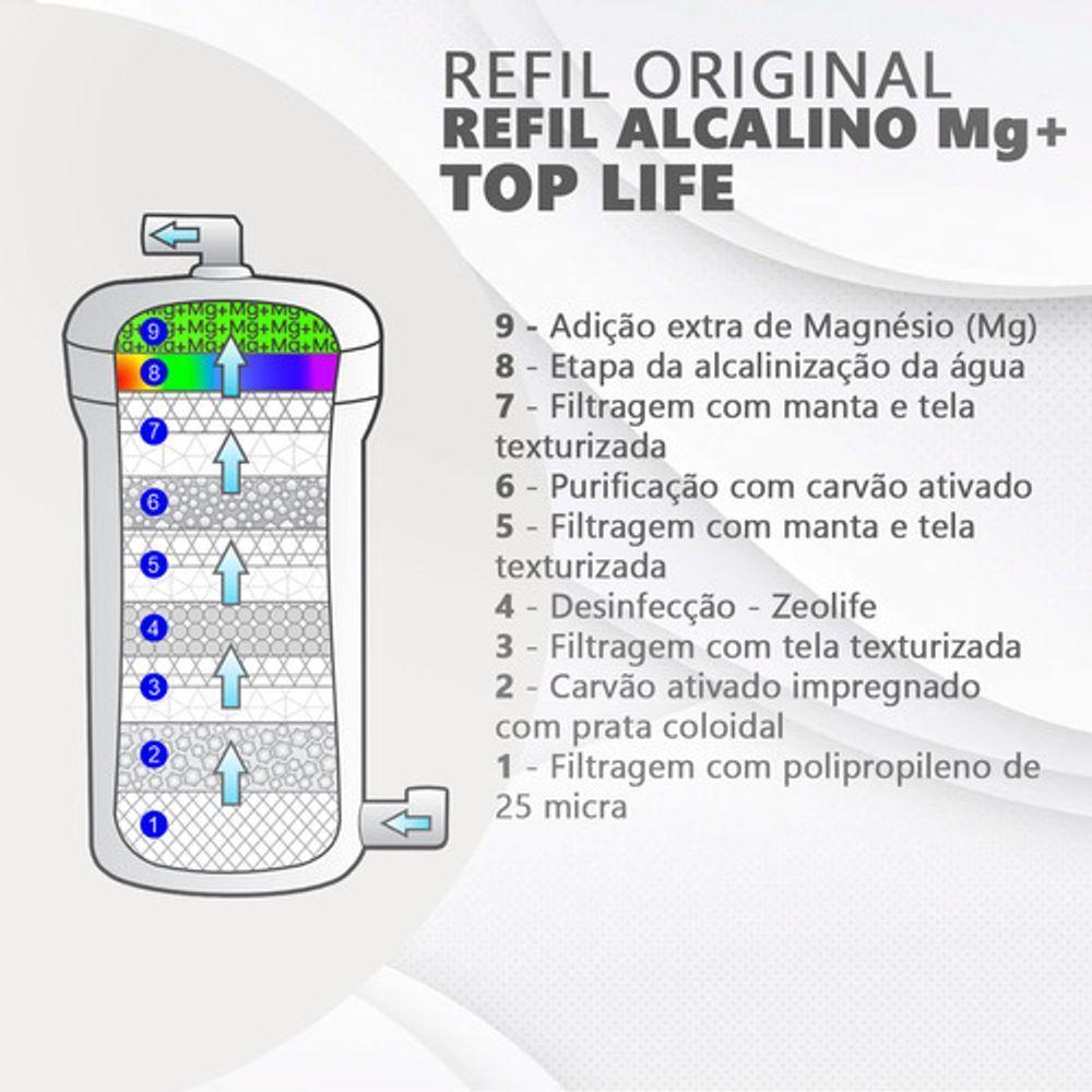 Filtro Refil Alcalino Magnésio Ph 9,5 Purificador Top Life - 2