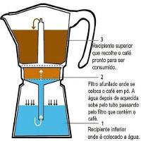 Cafeteira Italiana 3 Xicaras Express Moka Chaleira Luxo Elegante Aluminio Manual Profissional - 3