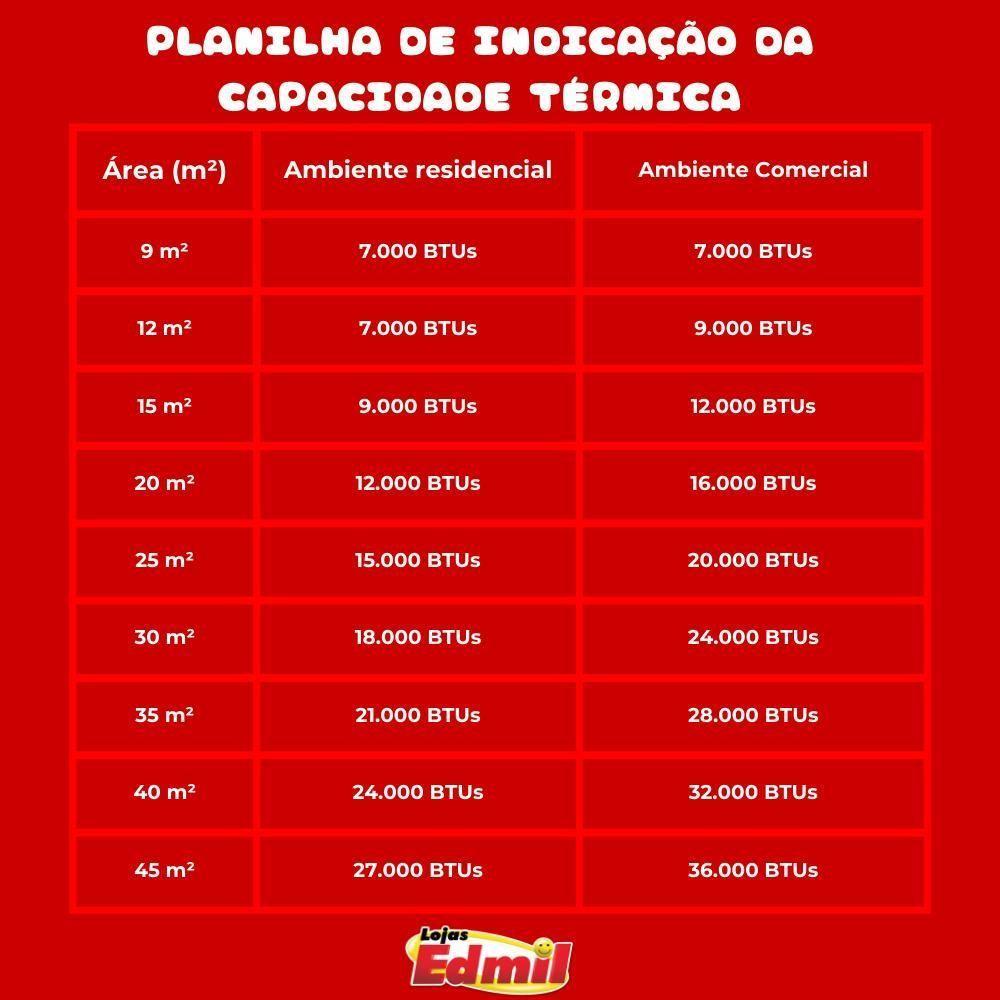 Ar Condicionado Split Philco Frio 9000 Btus PAC9FB Eco Inverter Compressor Silencioso 220V - 4