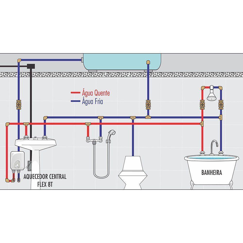 Aquecedor Elétrico Central Cardal Aq253 Flex 8 Temperaturas Branco 220v (10500w) - 2