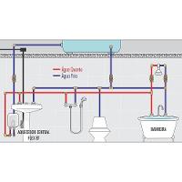 Aquecedor Elétrico Central Cardal Aq253 Flex 8 Temperaturas Branco 220v (10500w) - 2