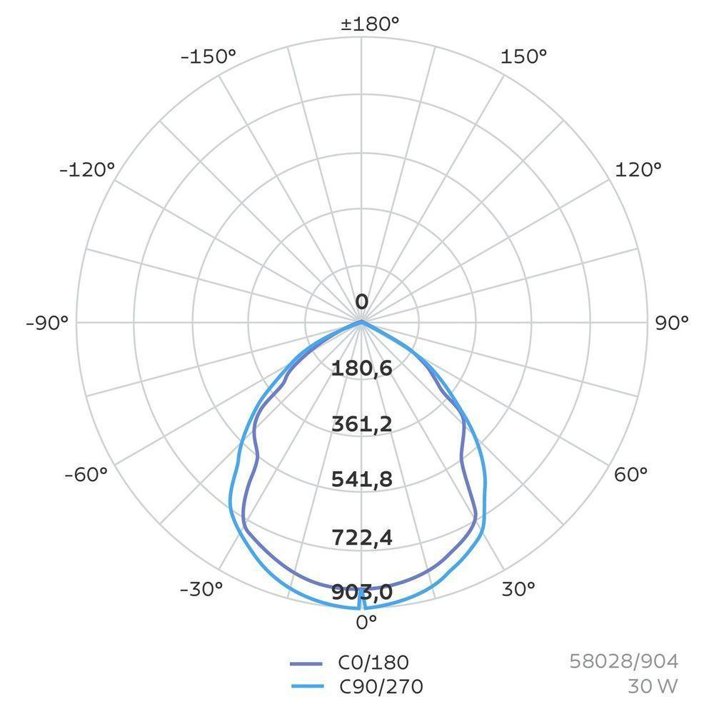 Refletor Led Tramontina 30w (t30) Luz Verde Tramontina - 3