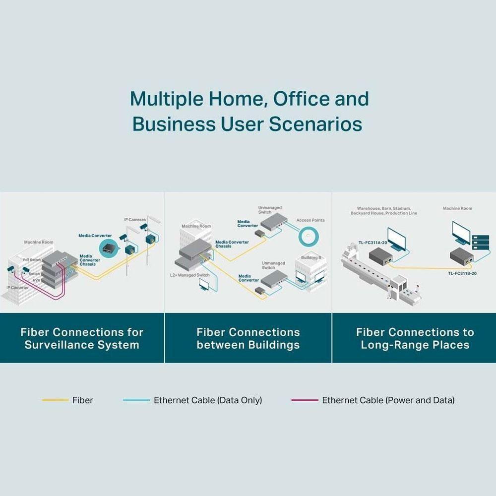 Conversor Midia Wdm Gigabit Tl-fc311b-20 Smb - 8