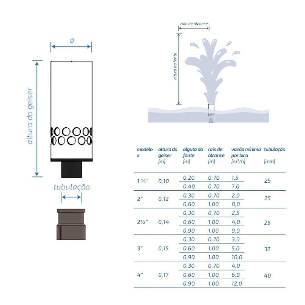 Bico Geiser 3" Efeito Espuma Para Fonte E Chafariz Entrada 32mm - Inaqua - 5