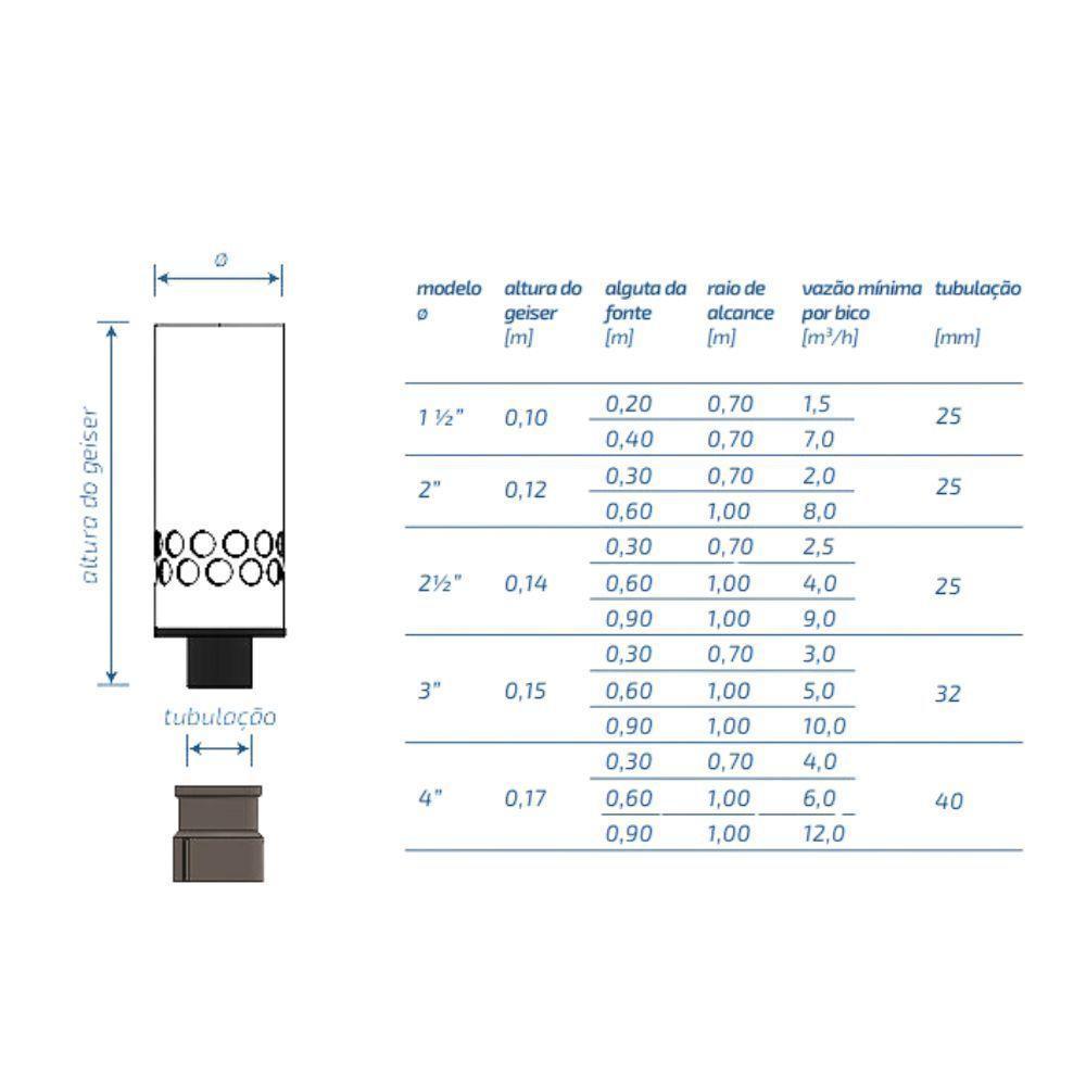 Bico Geiser 3" Efeito Espuma Para Fonte E Chafariz Entrada 32mm - Inaqua - 6