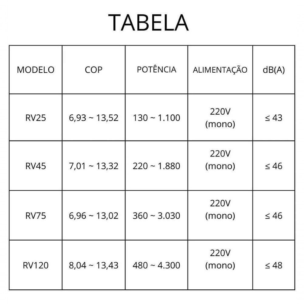 Bomba Trocador De Calor Wi-fi Inverter Aquecimento Para Piscinas Até 25 Mil Litros Rv25 - Industek - 5