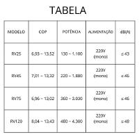 Bomba Trocador De Calor Wi-fi Inverter Aquecimento Para Piscinas Até 45 Mil Litros Rv45 - Industek - 7