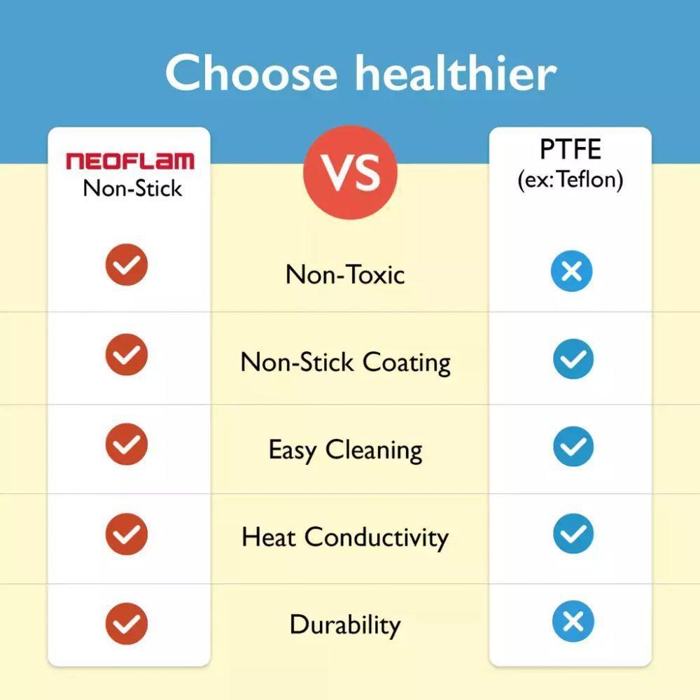 Caçarola 20cm/2,6l - Indução Com Revestimento Cerâmico - Danish - Neoflam - Amarelo - 4