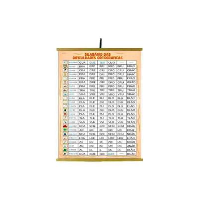 Painel Silabário das Dificuldades Ortográficas 1200x900mm