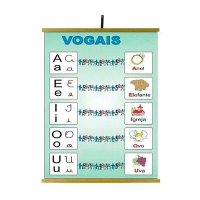 Painéis Educativos Painel Vogais 1200x900mm