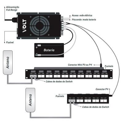 Patch Panel Sohoplus-furukawa Cat5e 24p T568a-b
