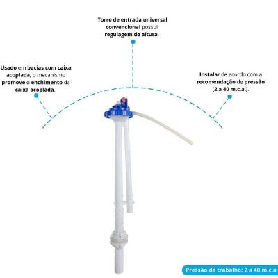 Entrada Universal para Caixa Acoplada Keu Instalação Fácil e Prática Durável Astra