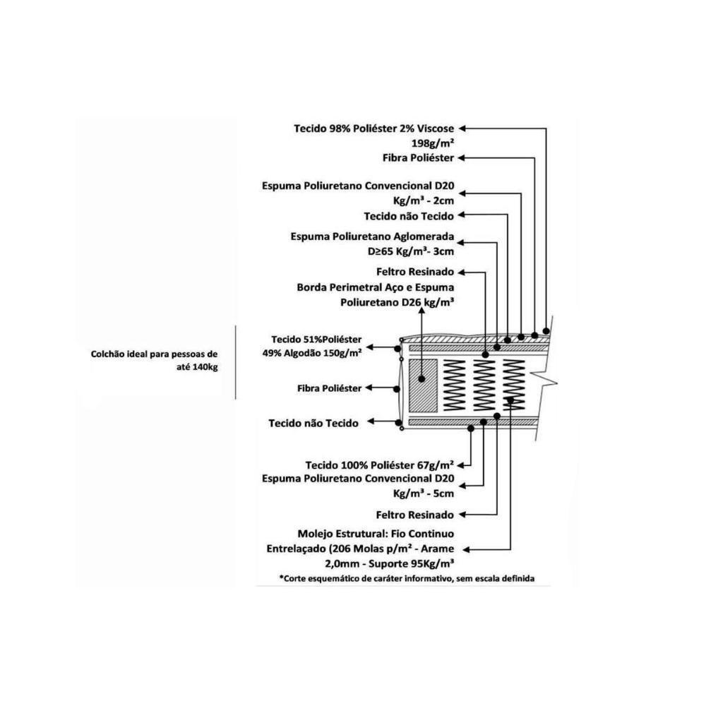 Cama Box Baú King: Colchão Molas Herval Maxspring Sublime + Base CRC Courano Brown(193x203) - 4