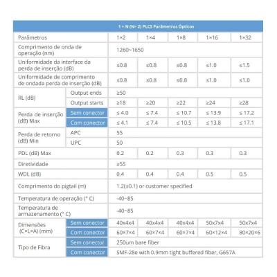 Cabo Óptico Splitter Plc1x2 NC 1,5M G657A1 para Conexão Eficiente de Múltiplos Dispositivos Evus