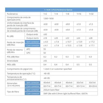 Cabo Óptico Splitter Plc1x8 Sc-Apc 1M G657A1 para Redes FTTH com Baixa Perda de Inserção Evus