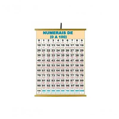 Painel Educativo 0 a 100 Numerais Plastificado com Moldura 1200x900mm Sonho de Criança