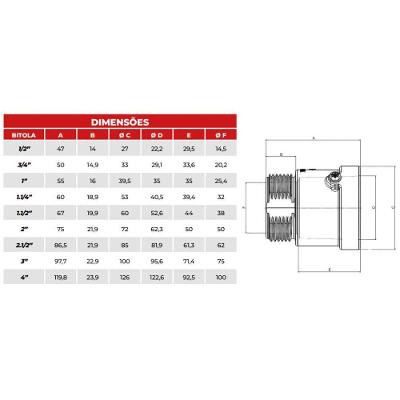 Conector Reto Cs-20 com Rosca Externa BSP Alumínio Wetzel E001070040