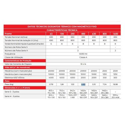Disjuntor Caixa Moldada Tripolar SDJS 630A Ajuste Térmico Inox Steck