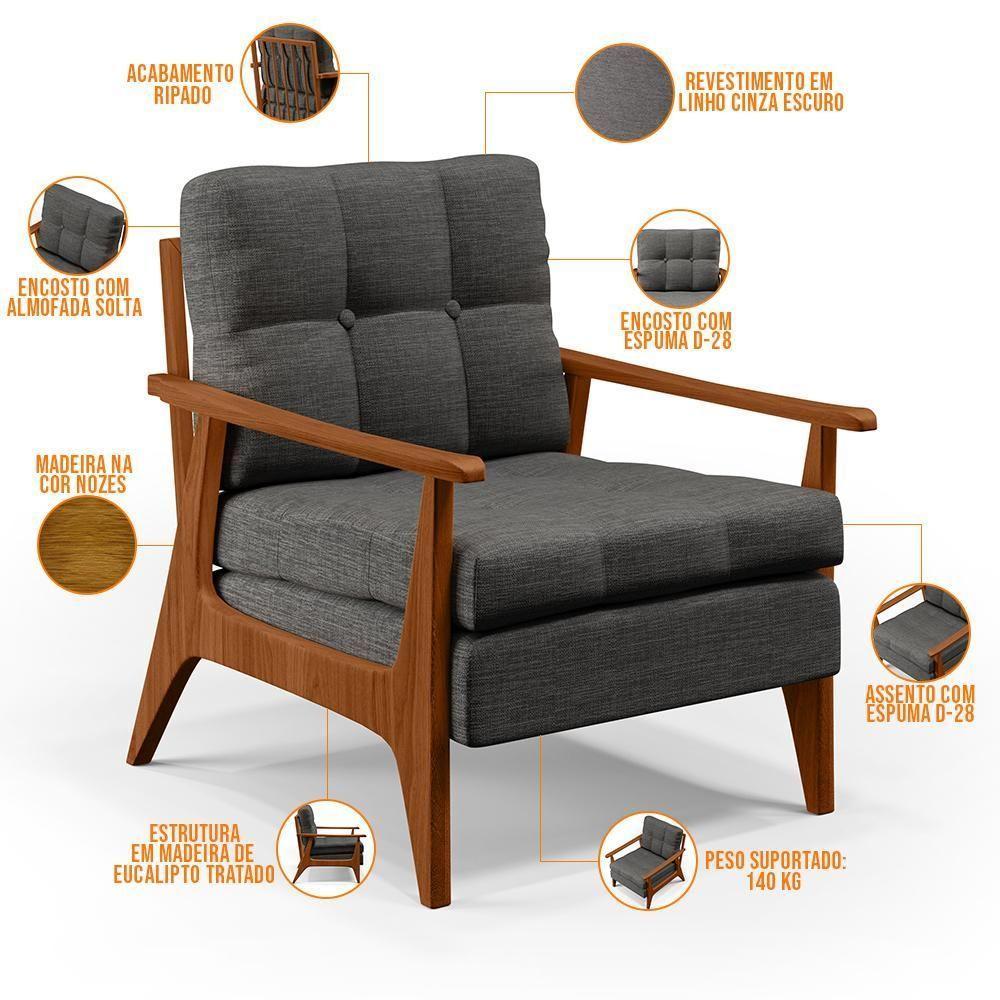 Kit 02 Poltronas Encosto Ripado Linho Cinza Escuro - 7