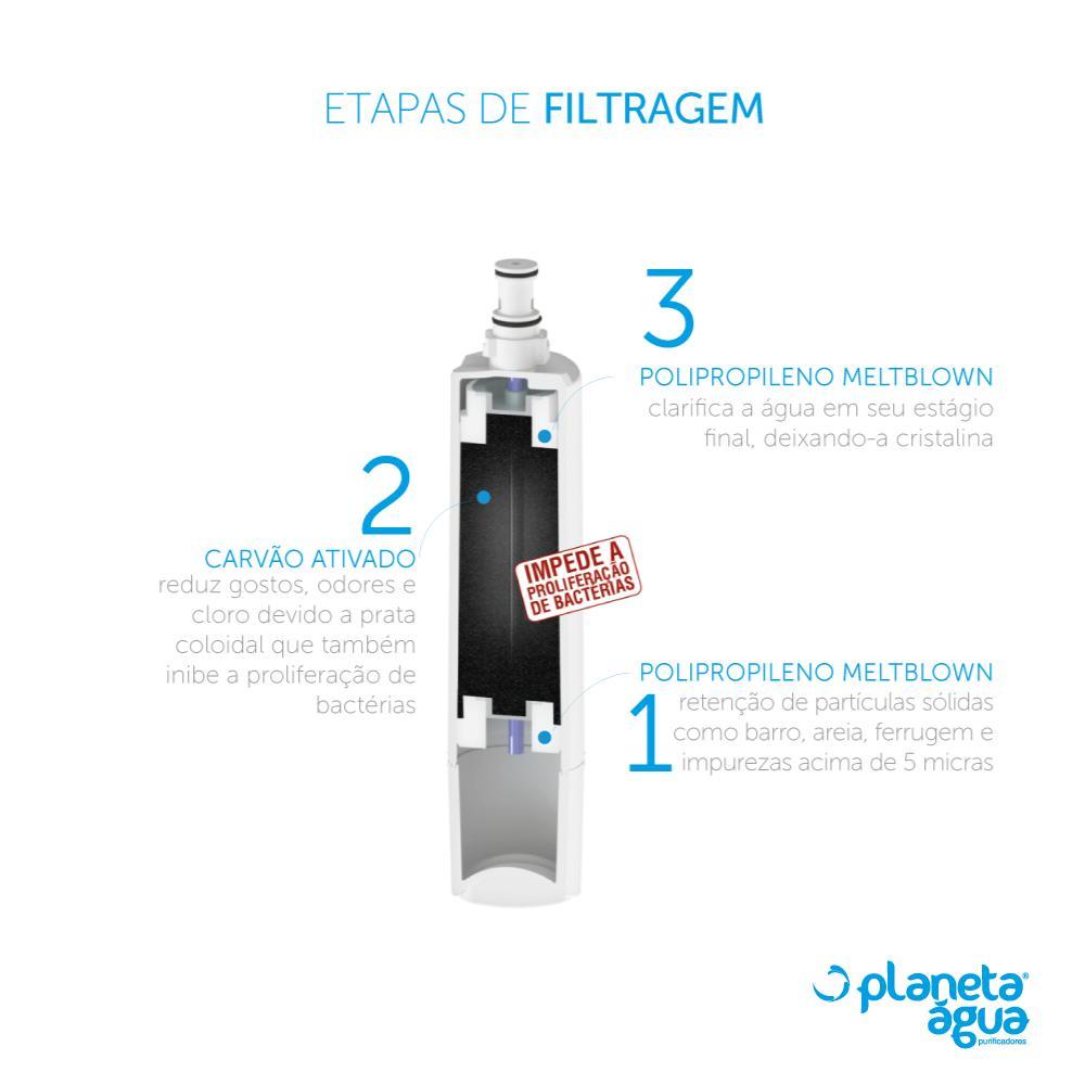 Kit 2 Refil Fp4 para Purificador Consul Facilite Bem Estar Planeta Agua - 8
