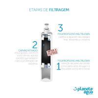 Kit 2 Refil Fp4 para Purificador Consul Facilite Bem Estar Planeta Agua - 6