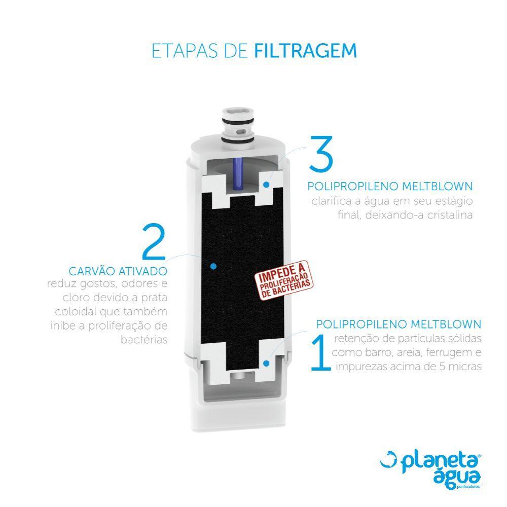 Kit 2 Refil E3 Compacto 1101 para Purificador Ibbl Avanti Mio Planeta Agua - 6