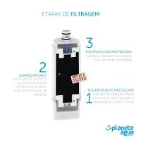 Kit 2 Refil E3 Compacto 1101 para Purificador Ibbl Avanti Mio Planeta Agua - 6