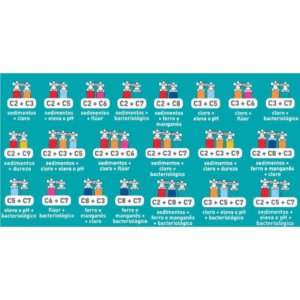 Refil Filtro Facile C7 - 4