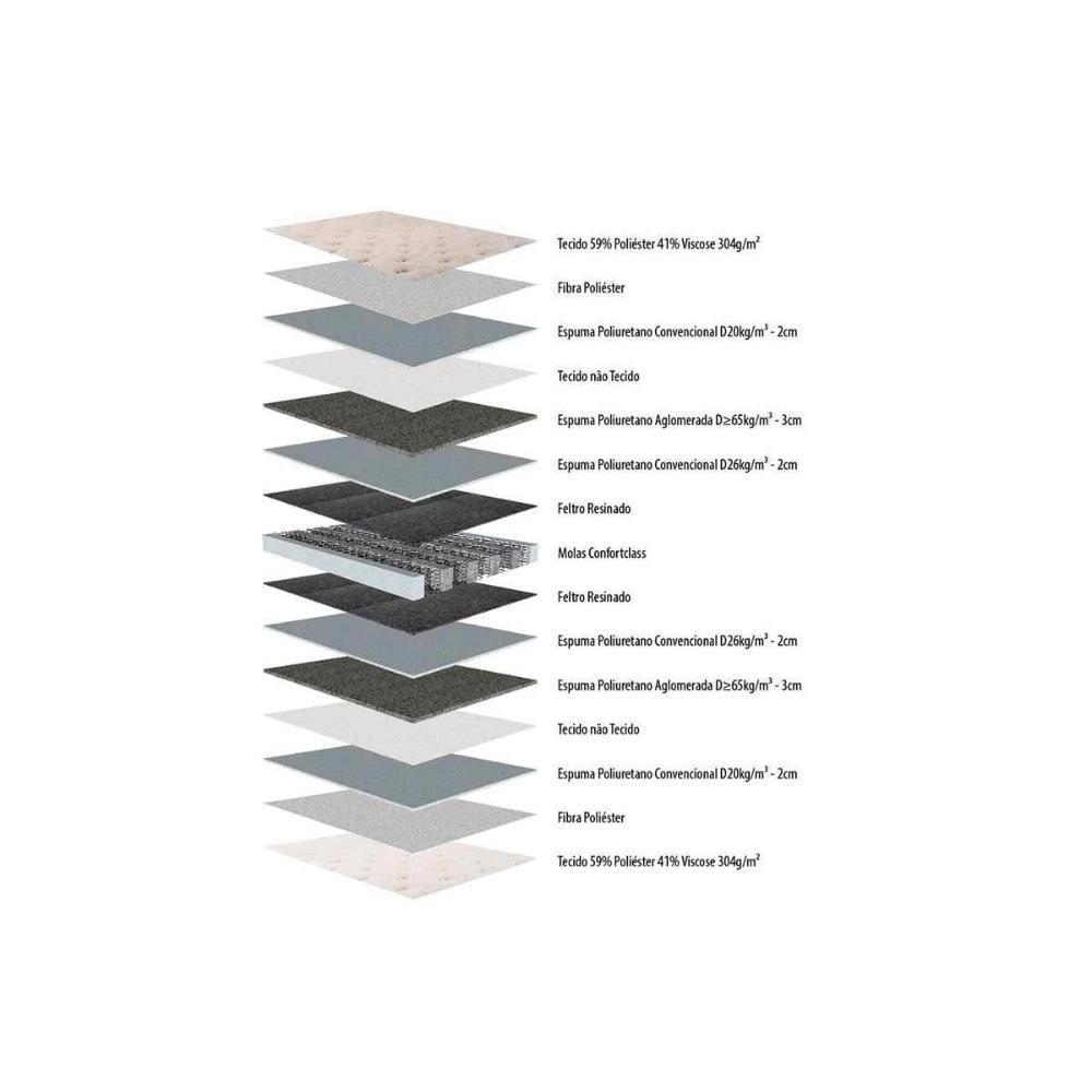 Cama Box King: Colchão Molas Herval Conforclass Big Class + Base Crc Suede Gray(193x203) - 5