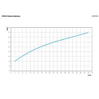 Torneira Jardim 1130 Docolprimor - Docol - 3