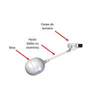 Torneira Boia 25cm 1/2" E 3/4" - Astra Alumínio - 2