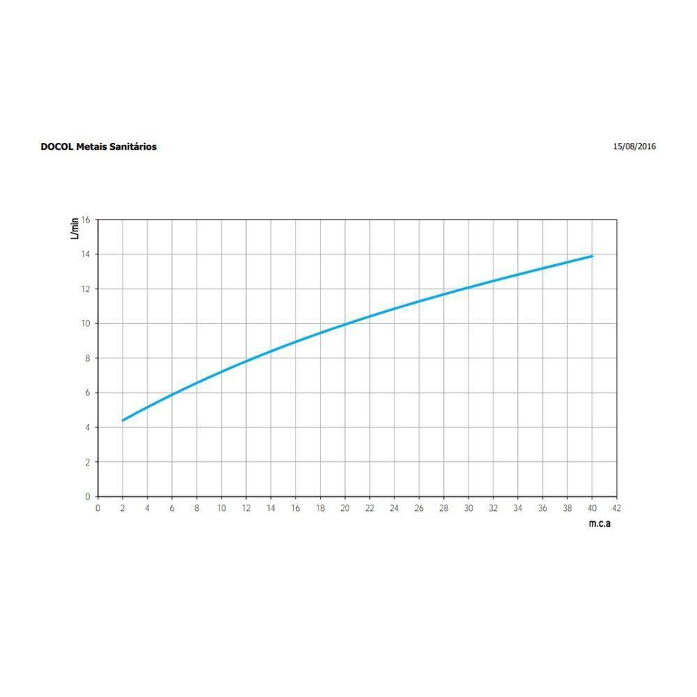 Torneira Para Cozinha De Parede Docolprimor - Docol - 2