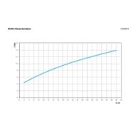 Torneira Para Cozinha De Parede Docolprimor - Docol