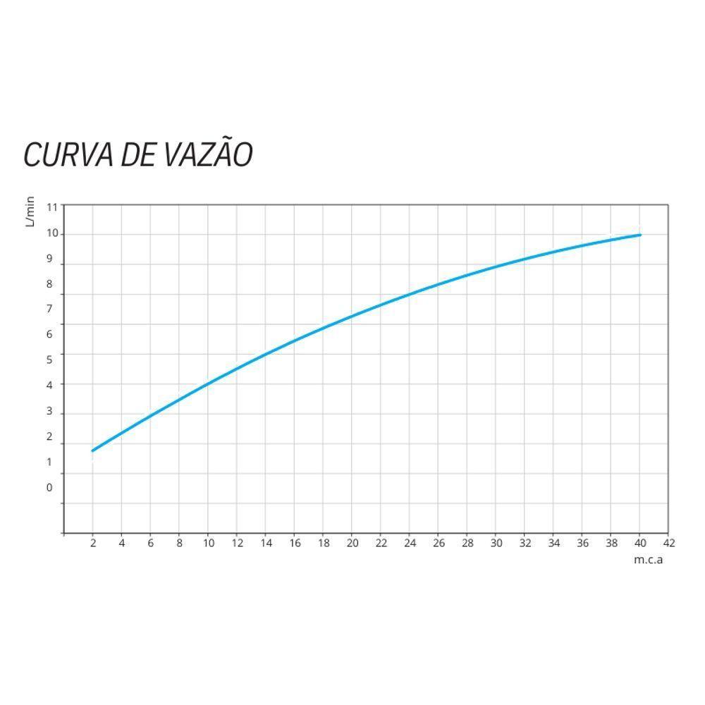 Torneira Para Banheiro Next De Bancada - Docol - 3