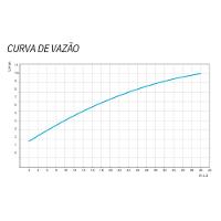 Torneira Para Banheiro Next De Bancada - Docol - 3