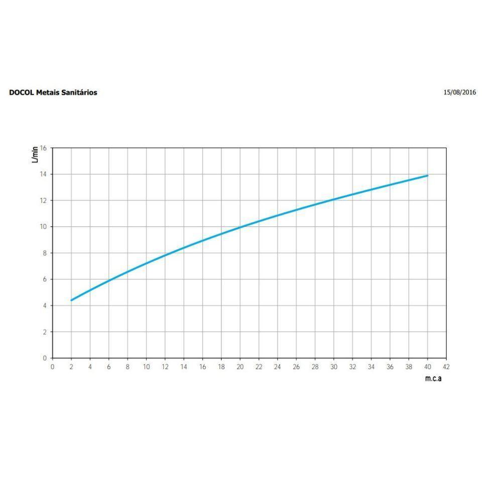 Torneira Para Cozinha De Mesa Docolprimor - Docol - 4