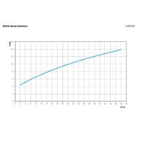 Torneira Para Cozinha De Mesa Docolprimor - Docol - 4