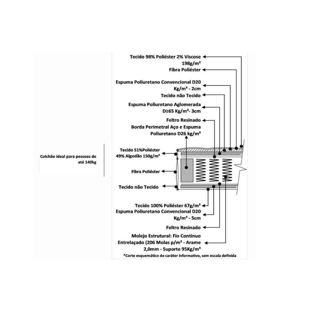 Colchão King Para Hotelaria Maxspring Sublime Pillow Top (193x203x30) - Herval - 4